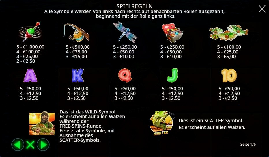 Big Bass Bonanza Auszahlungstabelle